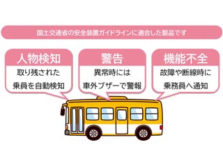 幼稚園バスの置き去り防止装置センサー型